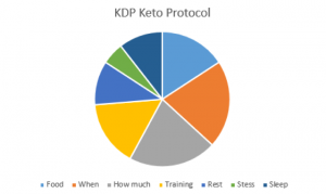 Keto-Diet-Protocol-1