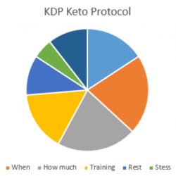 Keto-Diet-Protocol-1